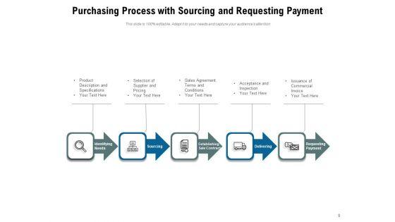 Buying_Cycle_Process_Management_Ppt_PowerPoint_Presentation_Complete_Deck_Slide_9.jpg