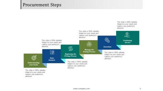 Buying_Goods_And_Services_Procedure_Ppt_PowerPoint_Presentation_Complete_Deck_With_Slides_Slide_3.jpg