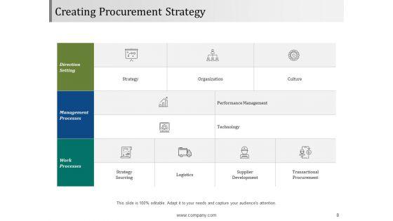 Buying_Goods_And_Services_Procedure_Ppt_PowerPoint_Presentation_Complete_Deck_With_Slides_Slide_8.jpg