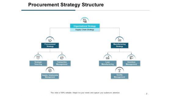 Buying_Goods_And_Services_Process_Ppt_PowerPoint_Presentation_Complete_Deck_With_Slides_Slide_2.jpg