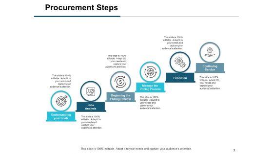 Buying_Goods_And_Services_Process_Ppt_PowerPoint_Presentation_Complete_Deck_With_Slides_Slide_3.jpg