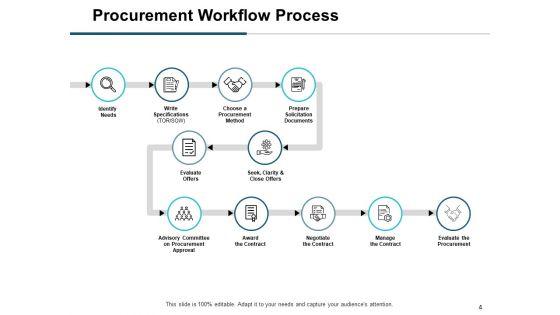 Buying_Goods_And_Services_Process_Ppt_PowerPoint_Presentation_Complete_Deck_With_Slides_Slide_4.jpg