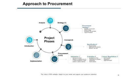 Buying_Goods_And_Services_Process_Ppt_PowerPoint_Presentation_Complete_Deck_With_Slides_Slide_6.jpg