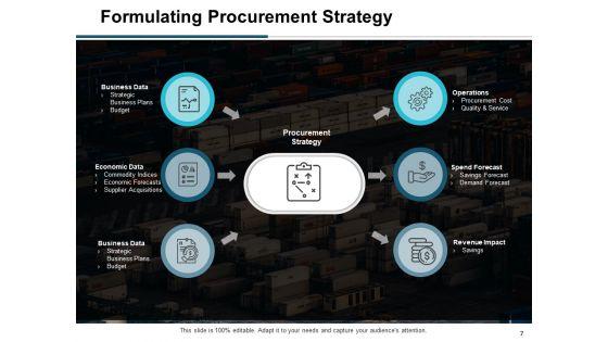 Buying_Goods_And_Services_Process_Ppt_PowerPoint_Presentation_Complete_Deck_With_Slides_Slide_7.jpg