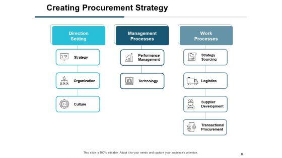 Buying_Goods_And_Services_Process_Ppt_PowerPoint_Presentation_Complete_Deck_With_Slides_Slide_8.jpg