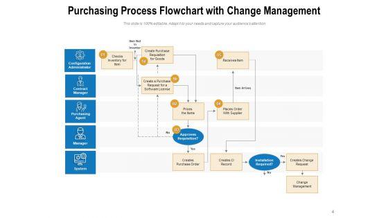 Buying_Process_Arrow_Gear_Ppt_PowerPoint_Presentation_Complete_Deck_Slide_4.jpg