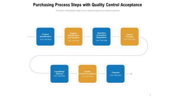 Buying_Process_Arrow_Gear_Ppt_PowerPoint_Presentation_Complete_Deck_Slide_7.jpg