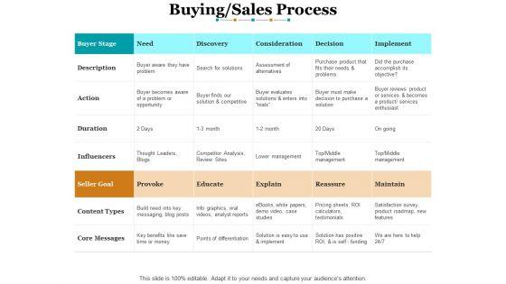 Buying_Sales_Process_Ppt_PowerPoint_Presentation_Layouts_Graphics_Slide_1.jpg