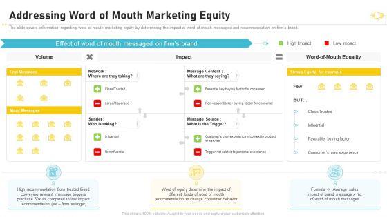 Buzz_Marketing_Strategies_For_Brand_Promotion_Addressing_Word_Of_Mouth_Marketing_Equity_Designs_PDF_Slide_1.jpg