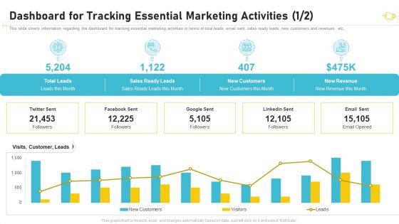 Buzz_Marketing_Strategies_For_Brand_Promotion_Dashboard_For_Tracking_Essential_Marketing_Slides_PDF_Slide_1.jpg
