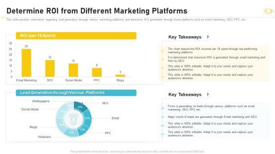 Buzz_Marketing_Strategies_For_Brand_Promotion_Determine_Roi_From_Different_Marketing_Platforms_Formats_PDF_Slide_1.jpg