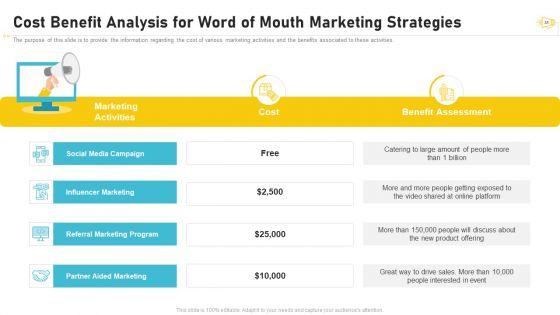 Buzz_Marketing_Strategies_For_Brand_Promotion_Ppt_PowerPoint_Presentation_Complete_Deck_With_Slides_Slide_35.jpg