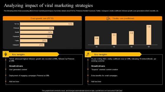 Buzz_Marketing_Strategies_To_Expand_Campaign_Reach_Analyzing_Impact_Of_Viral_Marketing_Strategies_Template_PDF_Slide_1.jpg