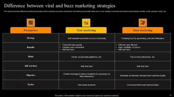 Buzz_Marketing_Strategies_To_Expand_Campaign_Reach_Ppt_PowerPoint_Presentation_Complete_Deck_With_Slides_Slide_15.jpg