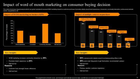 Buzz_Marketing_Strategies_To_Expand_Campaign_Reach_Ppt_PowerPoint_Presentation_Complete_Deck_With_Slides_Slide_37.jpg