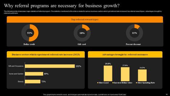 Buzz_Marketing_Strategies_To_Expand_Campaign_Reach_Ppt_PowerPoint_Presentation_Complete_Deck_With_Slides_Slide_42.jpg