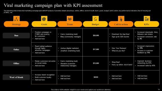 Buzz_Marketing_Strategies_To_Expand_Campaign_Reach_Ppt_PowerPoint_Presentation_Complete_Deck_With_Slides_Slide_53.jpg