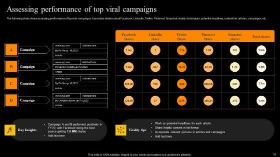 Buzz_Marketing_Strategies_To_Expand_Campaign_Reach_Ppt_PowerPoint_Presentation_Complete_Deck_With_Slides_Slide_55.jpg