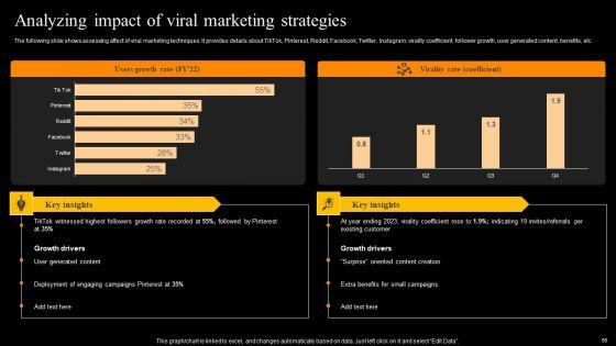 Buzz_Marketing_Strategies_To_Expand_Campaign_Reach_Ppt_PowerPoint_Presentation_Complete_Deck_With_Slides_Slide_56.jpg