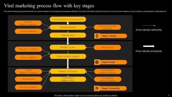 Buzz_Marketing_Strategies_To_Expand_Campaign_Reach_Ppt_PowerPoint_Presentation_Complete_Deck_With_Slides_Slide_6.jpg