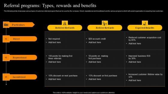 Buzz_Marketing_Strategies_To_Expand_Campaign_Reach_Referral_Programs_Types_Rewards_And_Benefits_Summary_PDF_Slide_1.jpg