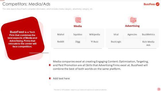 Buzzfeed_Capital_Raising_Elevator_Pitch_Deck_Ppt_PowerPoint_Presentation_Complete_Deck_With_Slides_Slide_19.jpg