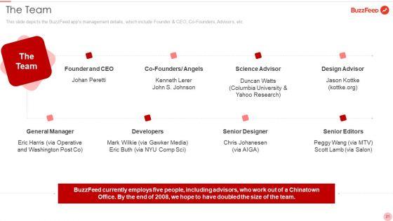 Buzzfeed_Capital_Raising_Elevator_Pitch_Deck_Ppt_PowerPoint_Presentation_Complete_Deck_With_Slides_Slide_21.jpg