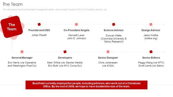 Buzzfeed_Capital_Raising_Elevator_Pitch_Deck_The_Team_Clipart_PDF_Slide_1.jpg