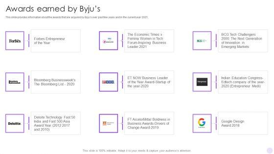 Byjus_Investor_Capital_Financing_Pitch_Deck_Awards_Earned_By_Byjus_Structure_PDF_Slide_1.jpg