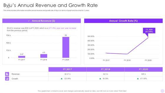 Byjus_Investor_Capital_Financing_Pitch_Deck_Byjus_Annual_Revenue_And_Growth_Rate_Background_PDF_Slide_1.jpg