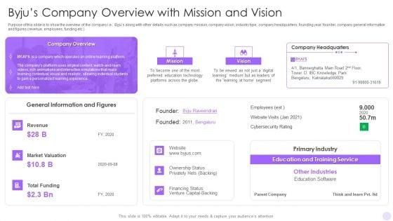 Byjus_Investor_Capital_Financing_Pitch_Deck_Byjus_Company_Overview_With_Mission_And_Vision_Sample_PDF_Slide_1.jpg