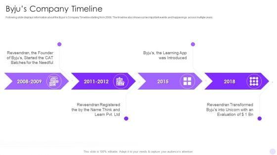 Byjus_Investor_Capital_Financing_Pitch_Deck_Byjus_Company_Timeline_Demonstration_PDF_Slide_1.jpg