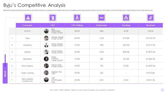 Byjus_Investor_Capital_Financing_Pitch_Deck_Byjus_Competitive_Analysis_Template_PDF_Slide_1.jpg