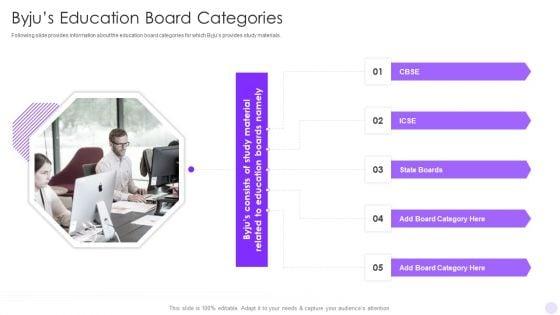 Byjus_Investor_Capital_Financing_Pitch_Deck_Byjus_Education_Board_Categories_Sample_PDF_Slide_1.jpg