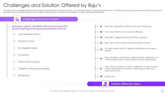 Byjus_Investor_Capital_Financing_Pitch_Deck_Challenges_And_Solution_Offered_By_Byjus_Microsoft_PDF_Slide_1.jpg