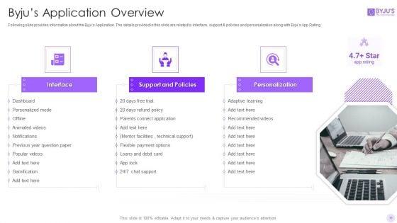 Byjus_Investor_Capital_Financing_Pitch_Deck_Ppt_PowerPoint_Presentation_Complete_Deck_With_Slides_Slide_10.jpg