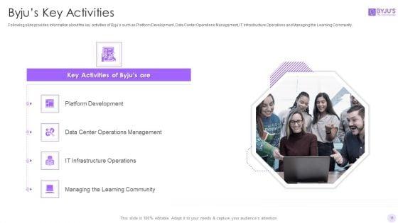 Byjus_Investor_Capital_Financing_Pitch_Deck_Ppt_PowerPoint_Presentation_Complete_Deck_With_Slides_Slide_13.jpg