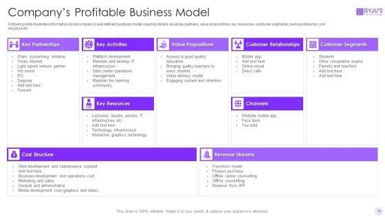 Byjus_Investor_Capital_Financing_Pitch_Deck_Ppt_PowerPoint_Presentation_Complete_Deck_With_Slides_Slide_19.jpg