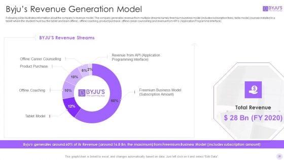 Byjus_Investor_Capital_Financing_Pitch_Deck_Ppt_PowerPoint_Presentation_Complete_Deck_With_Slides_Slide_20.jpg
