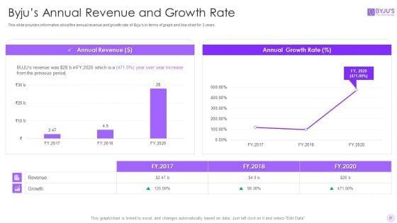 Byjus_Investor_Capital_Financing_Pitch_Deck_Ppt_PowerPoint_Presentation_Complete_Deck_With_Slides_Slide_21.jpg