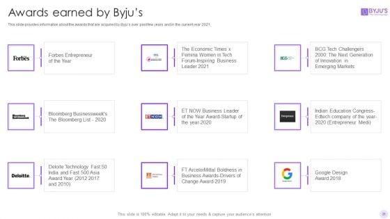 Byjus_Investor_Capital_Financing_Pitch_Deck_Ppt_PowerPoint_Presentation_Complete_Deck_With_Slides_Slide_25.jpg