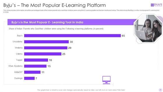Byjus_Investor_Capital_Financing_Pitch_Deck_Ppt_PowerPoint_Presentation_Complete_Deck_With_Slides_Slide_27.jpg