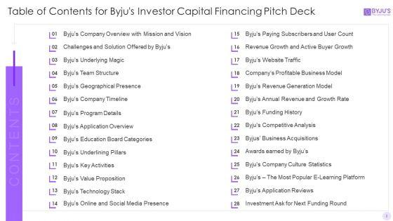 Byjus_Investor_Capital_Financing_Pitch_Deck_Ppt_PowerPoint_Presentation_Complete_Deck_With_Slides_Slide_2.jpg