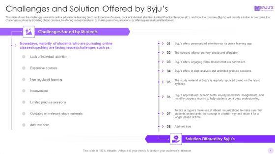 Byjus_Investor_Capital_Financing_Pitch_Deck_Ppt_PowerPoint_Presentation_Complete_Deck_With_Slides_Slide_4.jpg