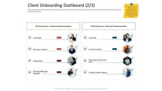 CDD_Process_Client_Onboarding_Dashboard_Data_Ppt_Layouts_Deck_PDF_Slide_1.jpg