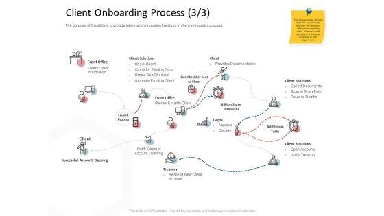 CDD_Process_Client_Onboarding_Process_Front_Ppt_Icon_Sample_PDF_Slide_1.jpg