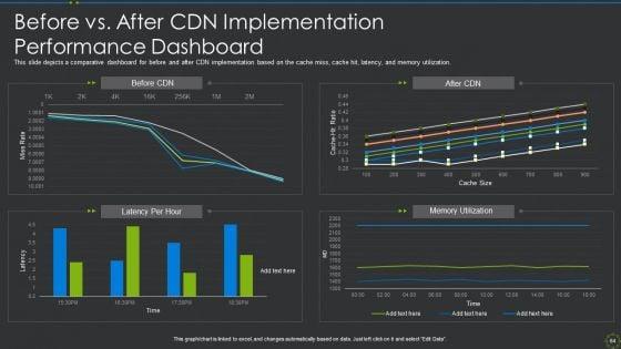 CDN_IT_Ppt_PowerPoint_Presentation_Complete_Deck_With_Slides_Slide_64.jpg