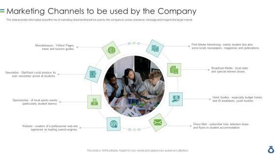 CIM_With_Operation_And_Account_Statements_Marketing_Channels_To_Be_Used_By_The_Company_Themes_PDF_Slide_1.jpg