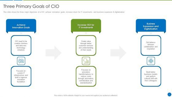 CIO_Evolution_To_Improve_Technology_Plan_For_The_Organization_Ppt_PowerPoint_Presentation_Complete_Deck_With_Slides_Slide_7.jpg