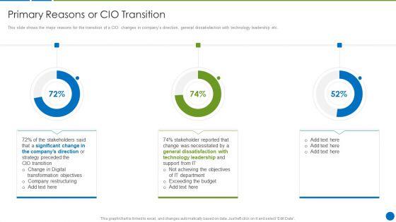 CIO_Evolution_To_Improve_Technology_Plan_For_The_Organization_Primary_Reasons_Or_CIO_Transition_Infographics_PDF_Slide_1.jpg